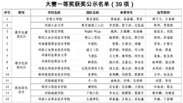 1668647360127517.jpg 一等獎(jiǎng)1.jpg