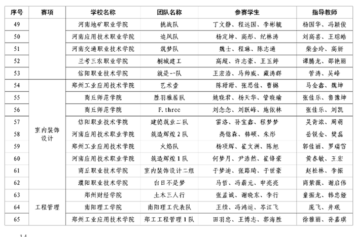 1668648224142860.jpg 大賽三等獎(jiǎng)獲獎(jiǎng)公示名單4.jpg